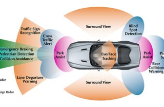 How Do Self-Driving Cars Detect and Avoid Obstacles