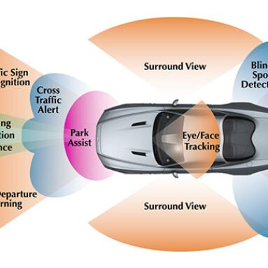 How Do Self-Driving Cars Detect and Avoid Obstacles
